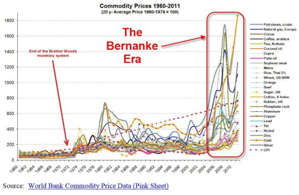 bernanke and inflation